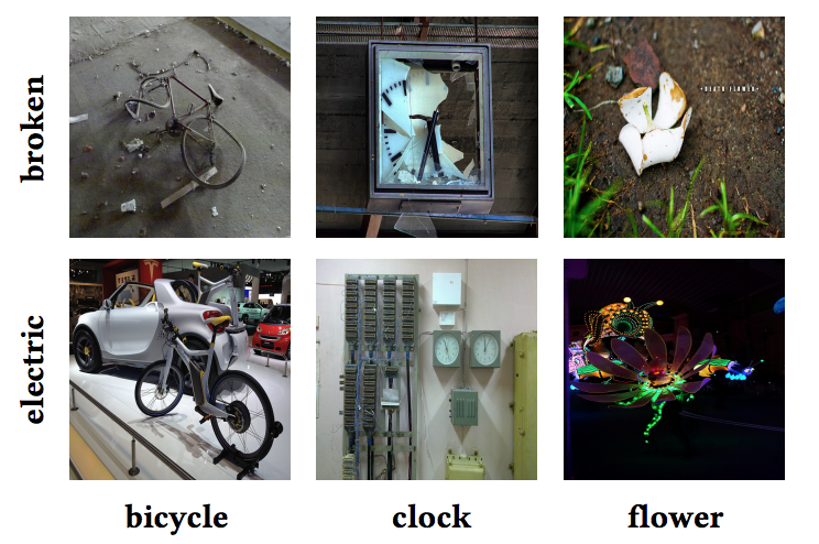Large-Scale Attribute-Object Compositions featured image