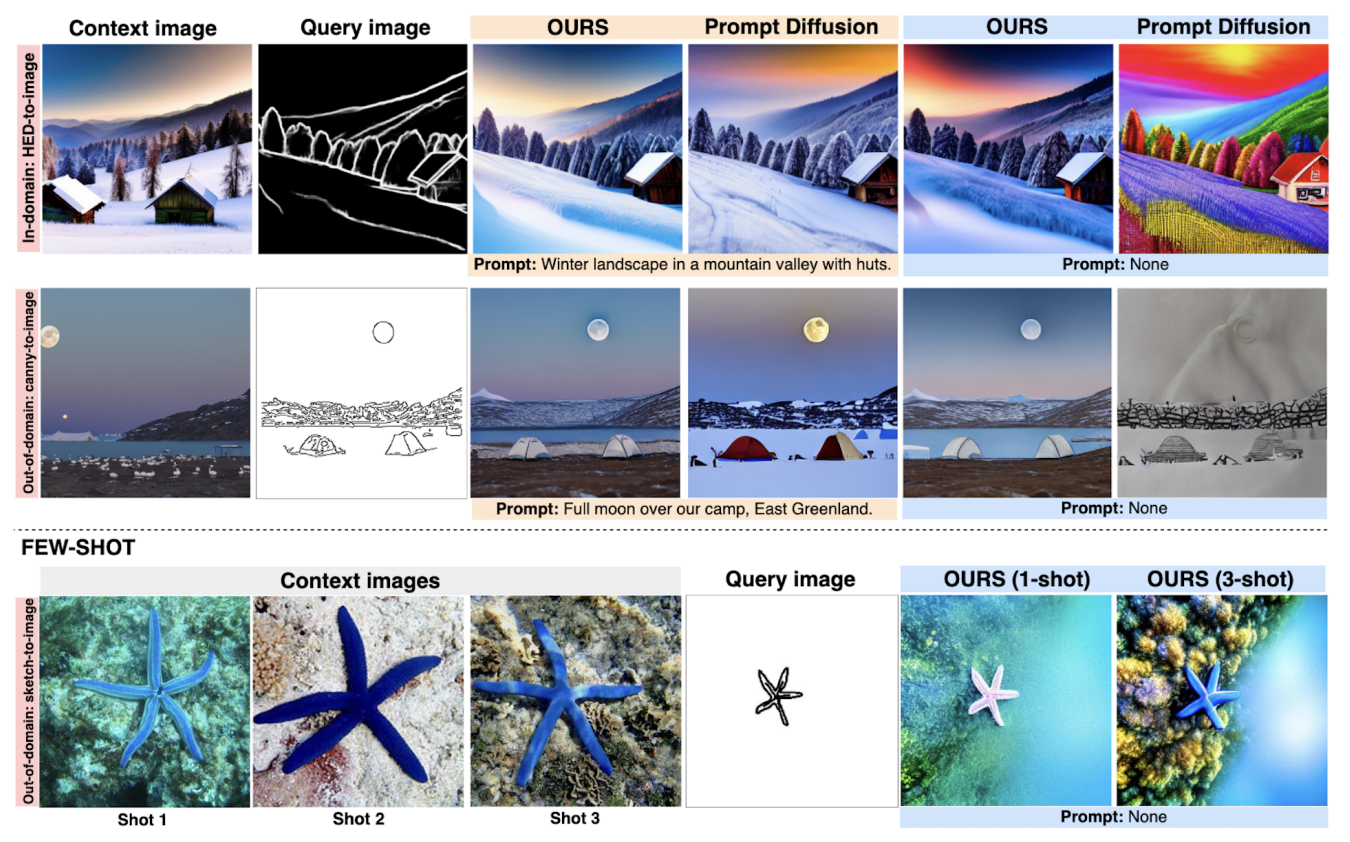 Context Diffusion featured image