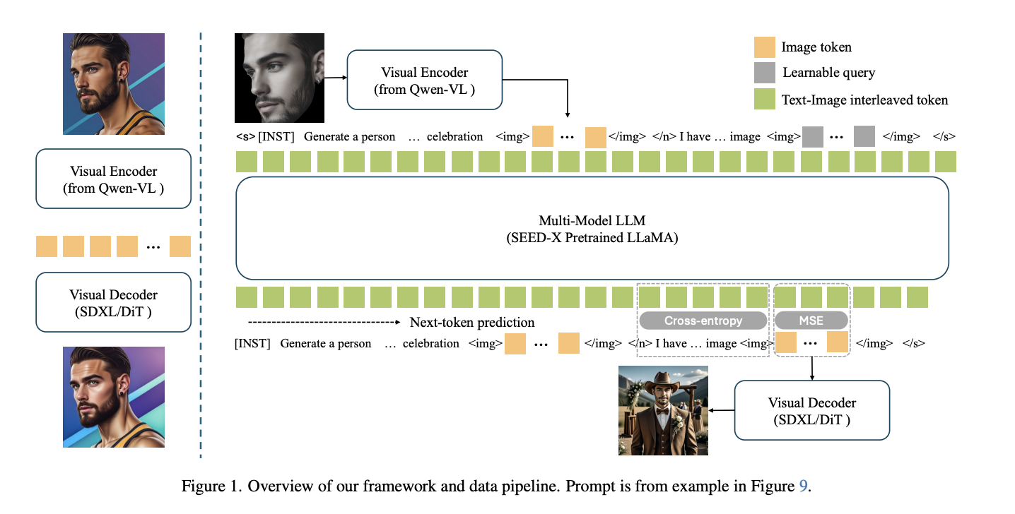 Conversational Image Generation featured image