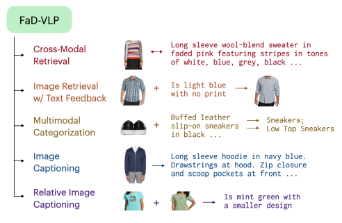FaD-VLP featured image