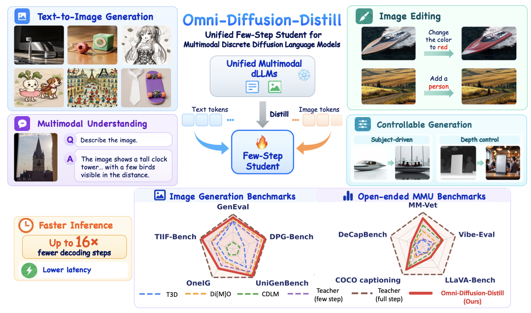 Omni-Diffusion-Distill featured image